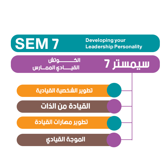 سمستر الكوتش القيادي الممارس
